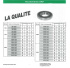 Roulement 622052RS